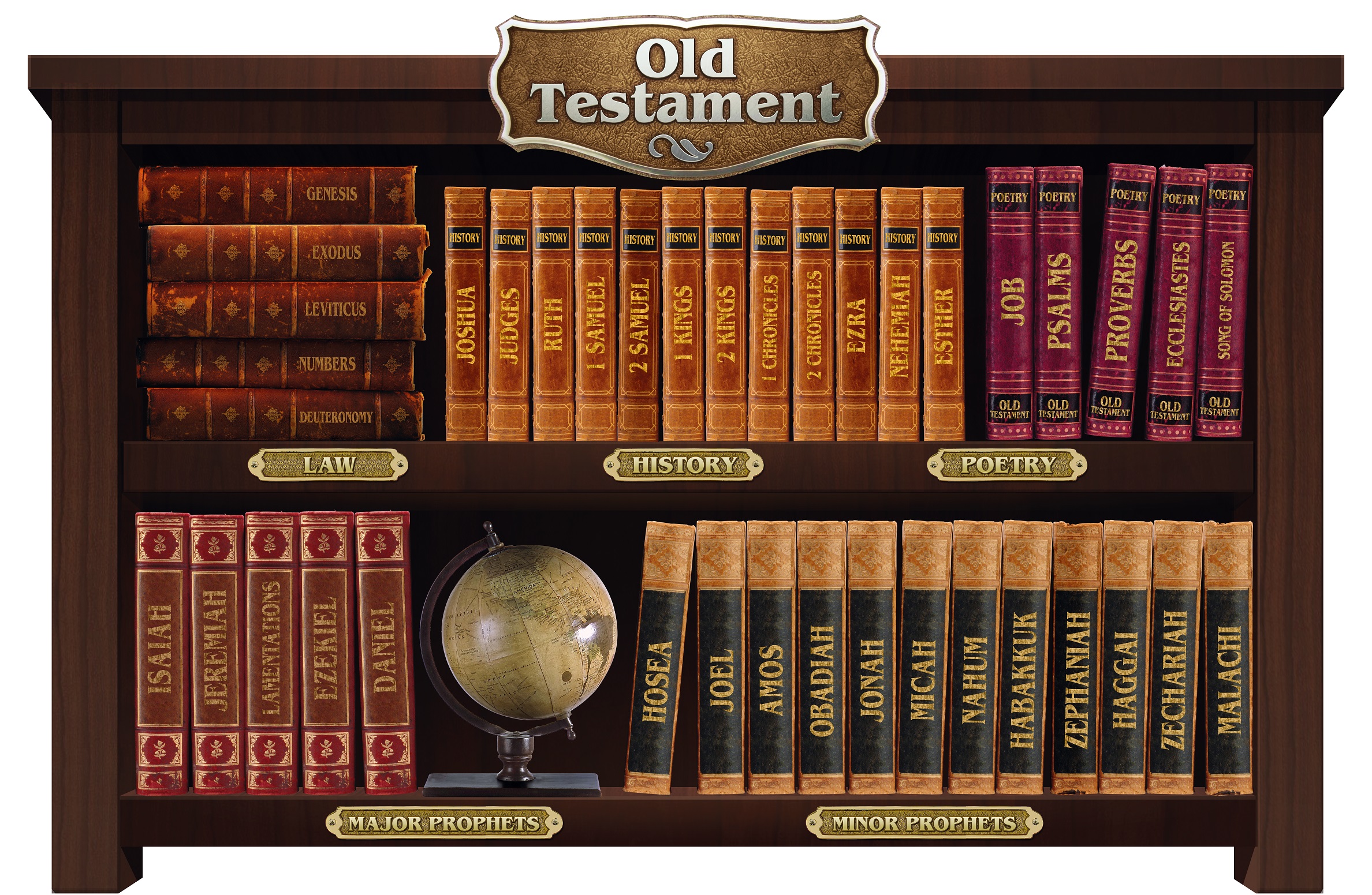What Are The 16 Historical Books Of The Bible